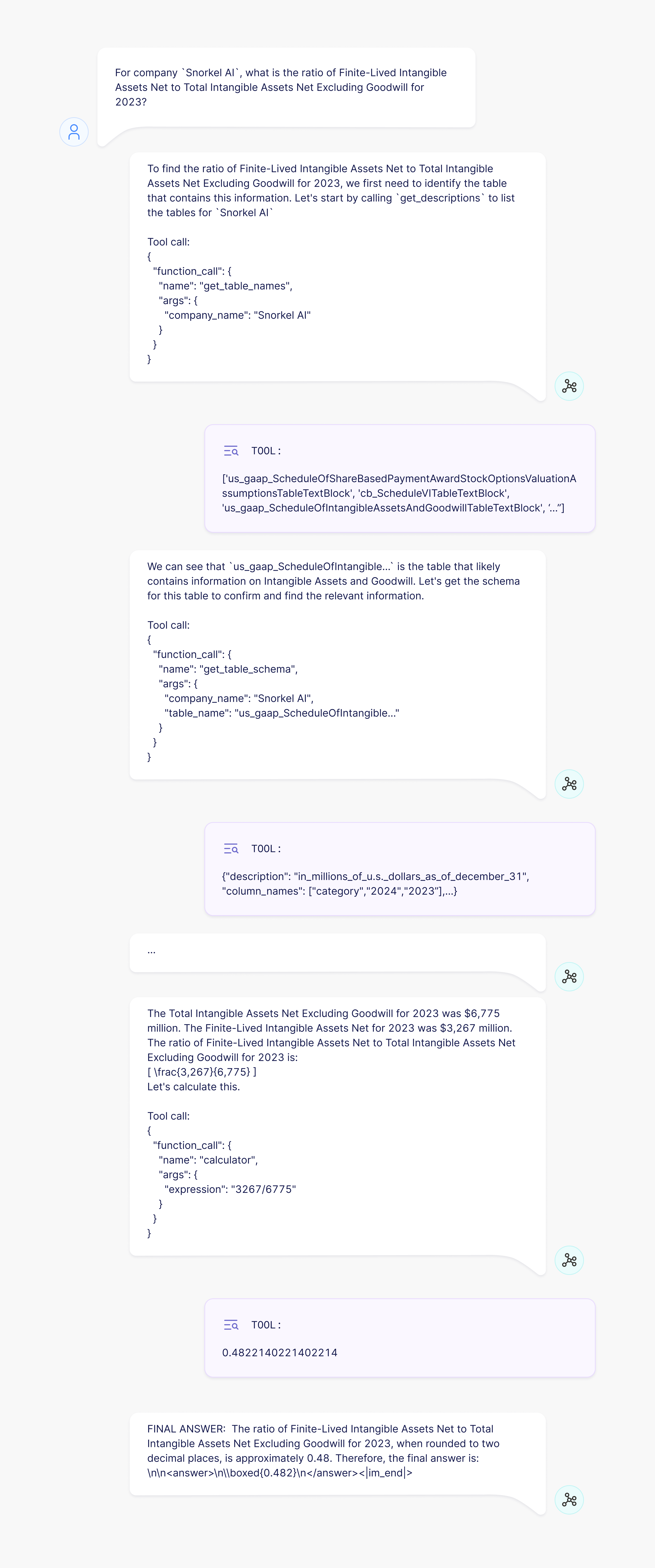 Graph reasoning example