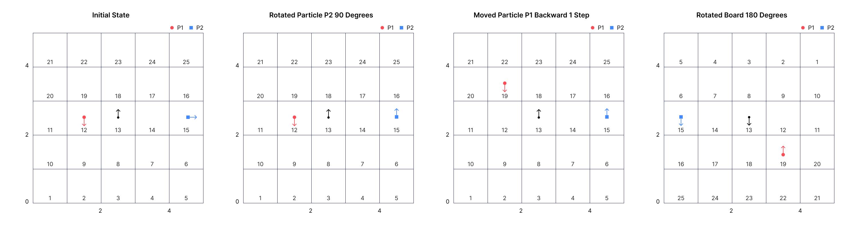 Spatial reasoning rotations example